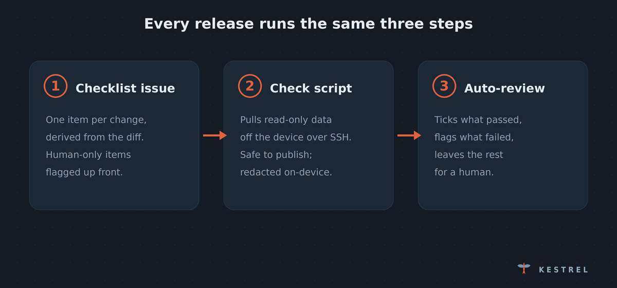 blog-loop.png