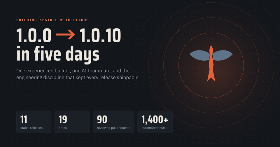 Headline "1.0.0 to 1.0.10 in five days" beside the Kestrel mark, with the counts 11 stable releases, 19 betas, 90 pull requests and 1,400+ automated tests.
